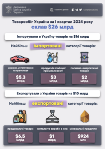 zovnishnia-torhivlia - 3