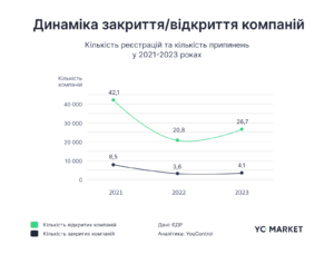 Dynamika-vidkryttia-ta-zakryttia-kompaniy - 3