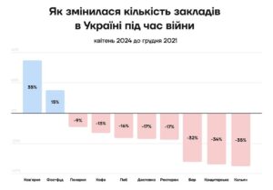 Kaviarni-i-kafe-v-Ukraini-dani-kviten-2024-do-hrudnia-2021 - 3