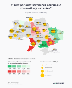 Kilkist-zakrytykh-kompaniy-za-rehionamy - 3