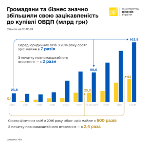 Kupivlia-OVDP-hromadianamy-ta-biznesom - 3