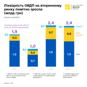 Likvidnist-OVDP-na-vtorynnomu-rynku - 3