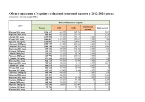 Обсяги ввезення в Україну готівкової іноземної валюти у 2012-2024 роках - 3