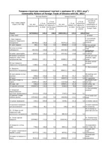 Товарна структура зовнішньої торгівлі з країнами ЄС у 2021 році - 3