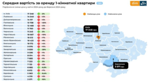 Vartist-orendy-odnokimnatnoi-kvartyry-za-rehionamy - 3