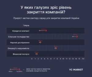 Zmina-rivnia-zakryttia-kompaniy-za-haluziamy - 3