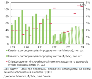 Aktyvnist-na-rynku-zhytla - 3