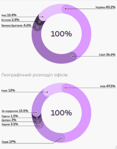 Heohrafichnyy-rozpodil-ofisiv-SHI-kompaniy - 3