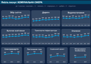 Indeks-iakosti-posluh-u-komunalniy-sferi - 3