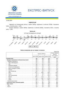 Інфляція травень 2024 року - 3