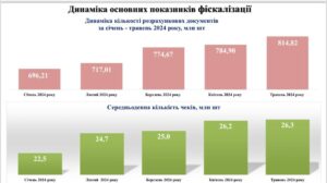 Kilkist-chekiv - 3
