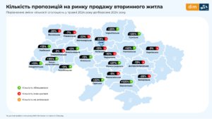 Kilkist-propozytsiy-rynok-vtorynnoi-nerukhomosti-traven-2024 - 3