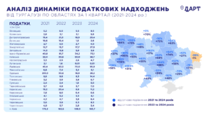 Podatkovi-nadkhodzhennia-vid-turyzmu-za-rehionamy - 3