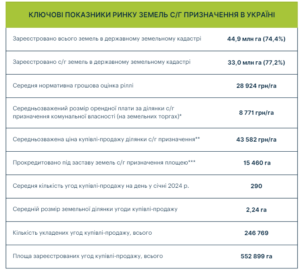 Rynok-zemel - 3