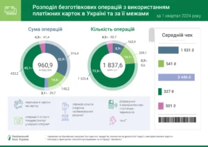 Struktura-bezghotivkovykh-kartkovykh-operatsiy - 3