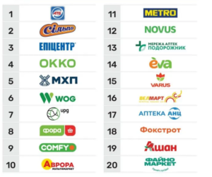 TOP-20-ryteyleriv-za-oborotom - 3
