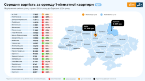 TSina-orendy-1-kimnatnoi-kvartyry-traven-2024 - 3