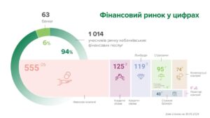 Uchasnyky-finansovoho-rynku - 3