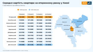 Vartist-kvartyr-v-Kyievi-za-rayonamy - 3