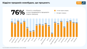 Viddily-prodazhiv-shcho-pratsiuiut-traven-2024 - 3
