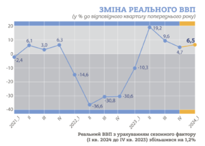 Zmina-realnoho-VVP - 3