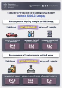 Zovnishnia-torhivlia-Ukrainy - 3