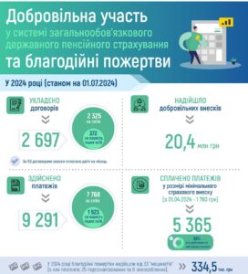 Dobrovilne-pensiyne-strakhuvannia - 3