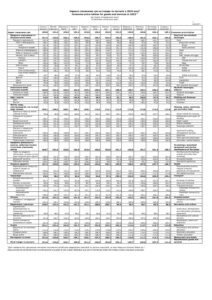 Індекси споживчих цін на товари та послуги у 2014-2023 роках - 3