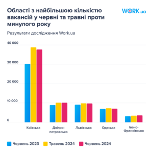 Oblasti-z-naybilshoiu-kilkistiu-vakansiy - 3