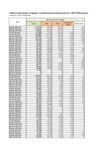 Обсяги ввезення в Україну готівкової іноземної валюти у 2012-2024 роках - 3