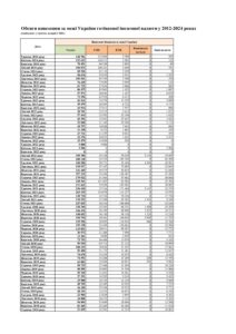 Обсяги вивезення за межі України готівкової іноземної валюти у 2012-2024 роках - 3