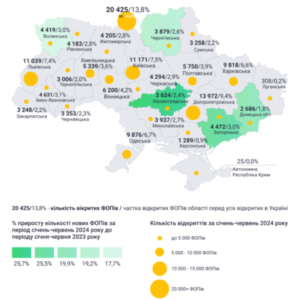 Реєстрація нових ФОПів - 3