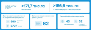 Rozminuvannia - 3
