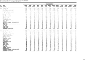 House sales to foreigners by nationalities, 2015-2024 - 3