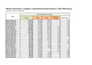 Обсяги ввезення в Україну готівкової іноземної валюти у 2012-2024 роках - 3