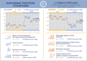 Зовнішня торгівля - 3