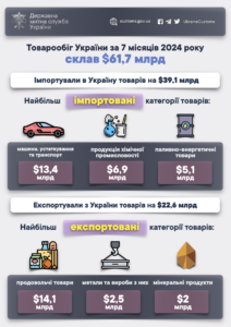 Зовнішня торгівля - 3