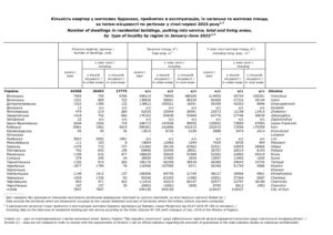 Кількість квартир у житлових будинках, прийнятих в експлуатацію, їх загальна та житлова площа, за типом місцевості по регіонах у січні-червні 2023 року - 3