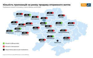 Кількість пропозицій вторинного житла - 3