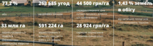 Показники ринку землі - 3