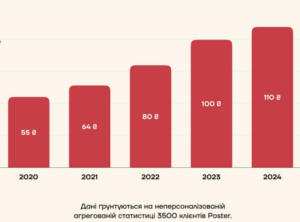 Вартість борщу в закладах - 3