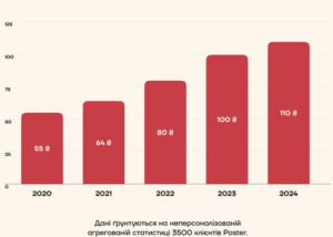 Вартість борщу в закладах - 3