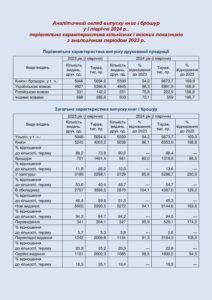 Аналітичний огляд про випуск книг і брошур у І півріччі 2024 року - 3
