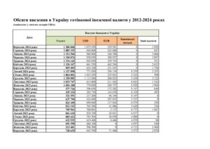 Обсяги ввезення і вивезення готівкової іноземної валюти у 2012-2024 роках - 3