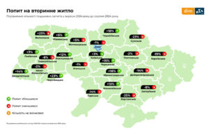 Попит на вторинне житло - 3
