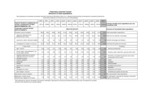 Структура сукупних витрат домогосподарств - 3