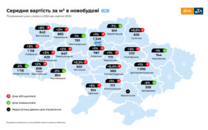 Ціна первинного житла за регіонами - 3