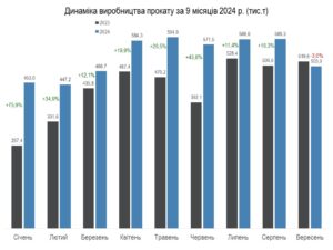 Виробництво прокату - 3