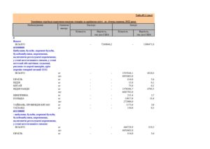 Зовнішня торгівля продуктами рослинного походження у січні-серпні 2022 року - 3