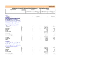 Зовнішня торгівля продуктами рослинного походження у січні-серпні 2024 року - 3